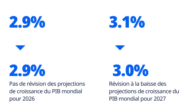 Figures importantes